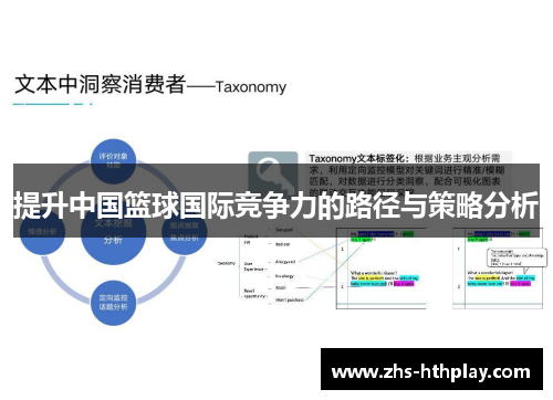 提升中国篮球国际竞争力的路径与策略分析