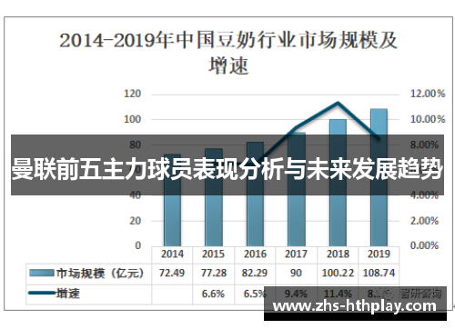 曼联前五主力球员表现分析与未来发展趋势