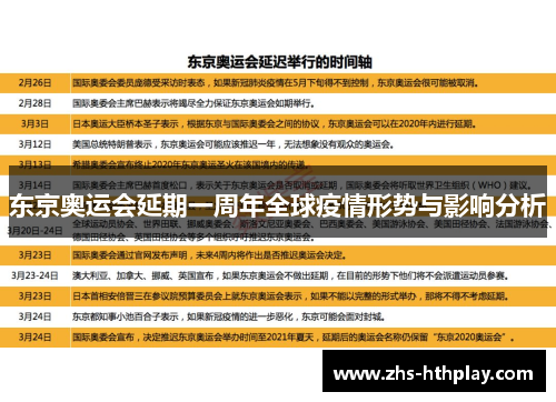 东京奥运会延期一周年全球疫情形势与影响分析