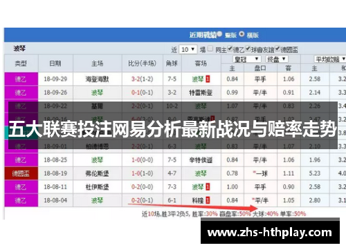 五大联赛投注网易分析最新战况与赔率走势